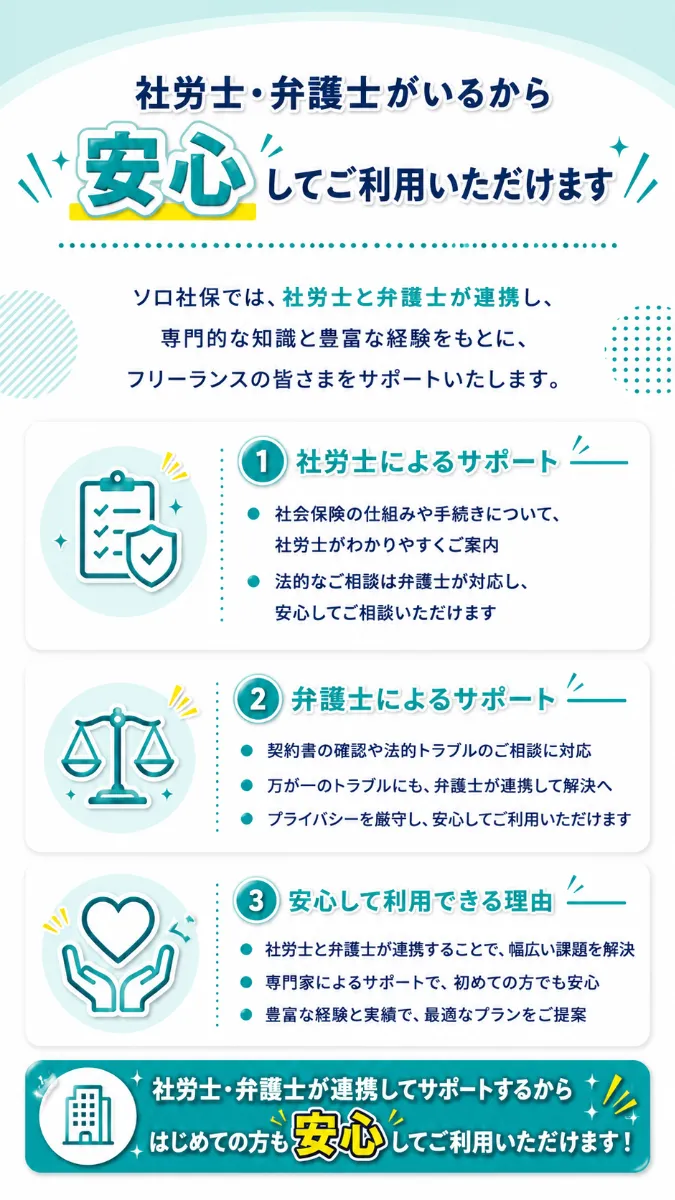 社労士・弁護士がいるから安心してご利用いただけます。ソロ社保では、社労士と弁護士が連携し、専門的な知識と豊富な経験をもとに、フリーランスの皆さまをサポートいたします。1社労士によるサポート：社保の仕組みや手続きについて、社労士がわかりやすくご案内／法的なご相談は弁護士が対応し、安心してご相談いただけます。2弁護士によるサポート：契約書の確認や法的トラブルのご相談に対応／万が一のトラブルにも、弁護士が連携して解決へ／プライバシーを厳守し、安心してご利用いただけます。3安心して利用できる理由：社労士と弁護士が連携することで、幅広い課題を解決／専門家によるサポートで、初めての方でも安心／豊富な経験と実績で、最適なプランをご提案。社労士・弁護士が連携してサポートするからはじめての方も安心してご利用いただけます!