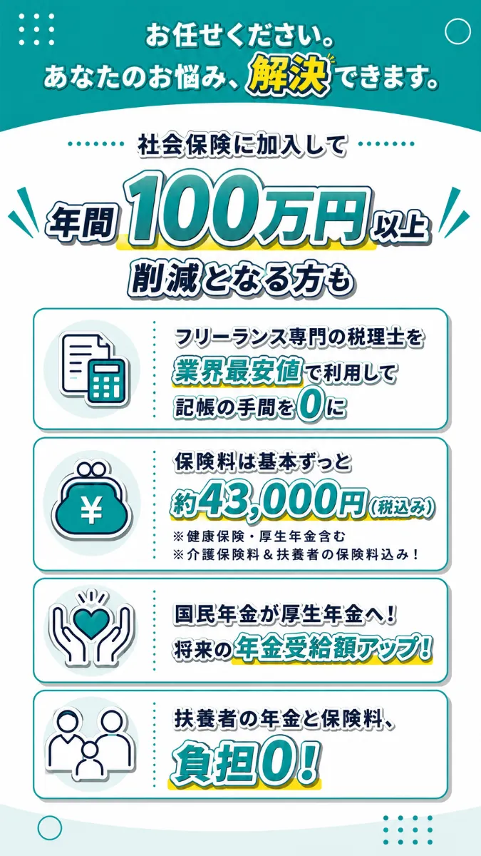 お任せください。あなたのお悩み、解決できます。 社保に加入して年間100万円以上削減となる方も フリーランス専門の税理士を業界最安値で利用して記帳の手間を0に 社保料は基本ずっと約43,000円（税込み）※医療保障・厚生年金含む※介護分＆扶養者分込み! 国民年金が厚生年金へ!将来の年金受給額アップ! 扶養者の年金と社保料、負担0!
